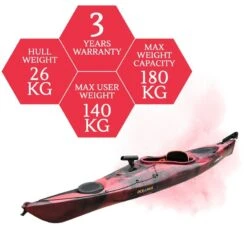 Oceanus 3.8M Single Sit In Kayak - Red Sea [Sydney] -Best Kayak Shop K2FS OCEANUS REDSEA 8